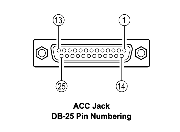 Vertex VXR-7000-ACC-DB25-ACC-Jack-number.png